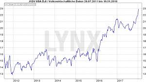 Find the latest information on dow jones industrial average (^dji) including data, charts, related news and more from yahoo finance. Die Us Steuerreform Wo Liegt Die Gefahr Lynx