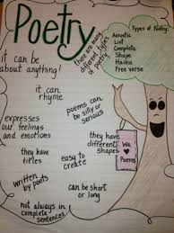 Poetry Anchor Chart Poetry Anchor Chart Poetry Lessons