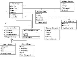 Click here for more info the upgrades we've made to the system. Claas Hierarchy Of Internet Banking System The Metric Calculation For Download Scientific Diagram