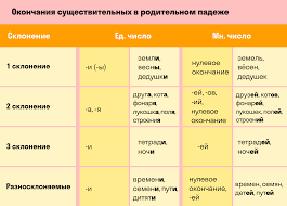 Падежи русского языка таблица