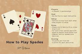 Learn How To Play The Card Game Spades Card Games How To Play Spades Spades Card Game