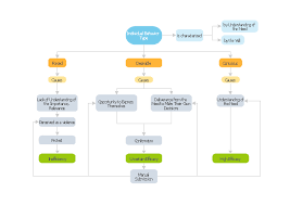 block diagram types of individual behavior in organization