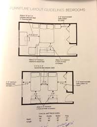 Furniture Spacing Guidelines Interior Design Courses Interior Design Images Cabin Interior Design