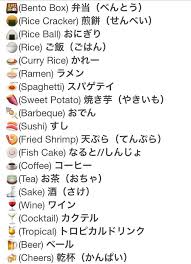 Basic Foods In Japanese 2 With Kanji Hiragana Katakana In 2020 Japanese Phrases Learn Japanese Words Japanese Words