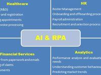 Ai Rpa Robotic Automation Customer Behaviour Digital Strategy