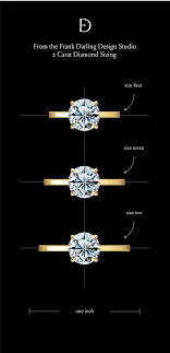 The surface area is 6.23x6.26mm. How Big Is A 1 Carat Diamond Really A Diamond Size Chart