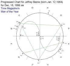 Financial Astrology Software And First Trade Data Amazon