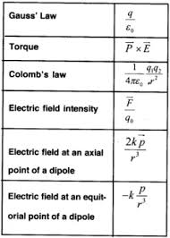 Plus Two Physics Chapter Wise Questions And Answers Chapter 1 Electric Charges And Fields A Plus Topper Https This Or That Questions Physics Electric Flux