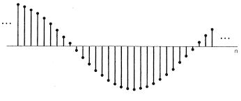 Image result for discrete sinusoidal signal