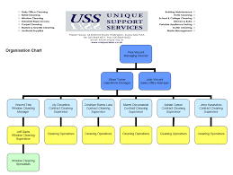 cleaning organizational chart cleaning organization chart