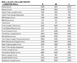 roll elite low entry ltd lobster roll 2020