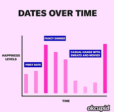 Start a free trial account now! These Are The Best Free Dating Sites Apps For Serious Relationships