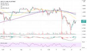 Going further, it expects xrp to start 2022 at $0.50, but this will soon fall to lower than $0.1 by august. 9pv6cnr 9oivm