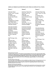 Jika tidak ada aral melintang, pada tahun ajaran baru 2017/2018 pada bulan juli 2017, para pelajar diharuskan untuk menyanyikan lagu indonesia raya versi 3 stanza (bait). Doc Lirik Lagu Kebangsaan Indonesia Raya Versi Asli Dengan Tiga Stanza Mahayu Sekarini Putri Academia Edu