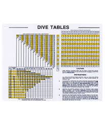 Waterproof Dive Tables For Charting Depth And Time