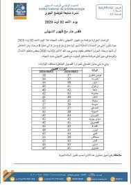 كشفت هيئة الأرصاد الجوية حالة الطقس اليوم الجمعة 7 مايو 2021 في مدن ومحافظات الجمهورية، حيث تستمر الموجة الحارة حتى الأحد القادم، وتنخفض درجات الحرارة اليوم بشكل طفيف على بعض الأماكن في الوجه البحري والقاهرة والسواحل. Ø¯Ø±Ø¬Ø§Øª Ø§ÙØ­Ø±Ø§Ø±Ø© Ø§ÙÙÙÙ Ù ØºØ¯Ø§