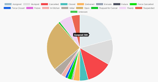 Chart Js Angular 5 Example Bedowntowndaytona Com