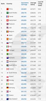Search jobs in your area. Average Salaries Of Designers Developers And Photographers Around The World