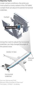 The chevroned rear of the nacelle, like the boeing 787, ensures a smooth laminar airflow over the engine casing. Boeing S Latest 737 Max Concern Pilots Physical Strength Wsj
