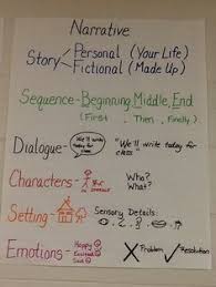 narrative anchor chart 4th grade flc write narratives to