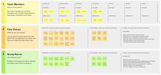 Headline = uniqueness is powerful. A Team Charter Template You Can Use Today Mural Blog