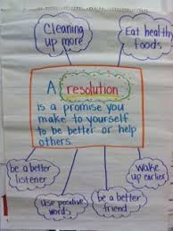 New Year S Resolutions New Years Activities January Classroom New Year Goals