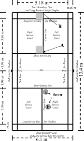 Badminton court measurement in cm. Schematic Illustration Of The Badminton Court Including 1 M 2 Box Download Scientific Diagram
