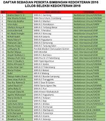 Check spelling or type a new query. Latihan Soal Tes Masuk Fakultas Kedokteran Umm 2017 Fokus Persiapan Masuk Fakultas Kedokteran Umm 2017