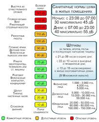 Do Kakogo Vremeni Mozhno Delat Remont 2019