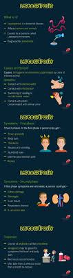 Best Multispeciality Hospital In Chennai Infographic Health Health And Wellbeing Body Disorders
