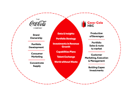 The company is in fact owned by thousands of shareholders and investors around the world. Relationship With The Coca Cola Company Coca Cola Hbc