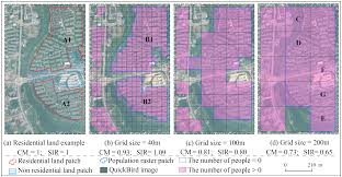 You should also make sure your sample size, or number of things you are studying, is large enough so statistics refer to part of that population, or the sample of the population that was researched in a study. Plos One Research On Grid Size Suitability Of Gridded Population Distribution In Urban Area A Case Study In Urban Area Of Xuanzhou District China