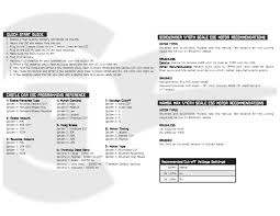 Speed And Gearing Chart