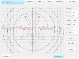 Polar Graph Equations Calculator Tessshebaylo