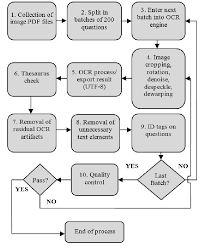Flow Chart Of A Modified Mass Ocr Process Download