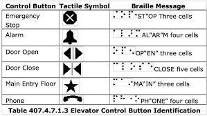 Elevator Installation | Call Today 1-800-220-4046 | Kencor ...