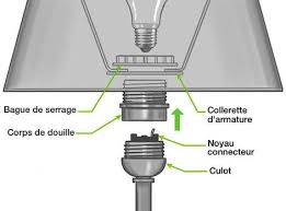 Comment Reparer Une Lampe A Poser Leroy Merlin Bricolage Decorations Jardin Retrouvez Toutes Les Reponses A Vos Question Comment Reparer Reparer Lamp