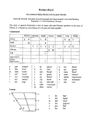 It will teach you about commonly mispronounced words, pronunciation patterns, and the basics of english phonology. Handbook Of The International Phonetic Association A Guide To The Use Of The International Phonetic Alphabet Persian Farsi Majidi Mohammad Reza Free Download Borrow And Streaming Internet Archive