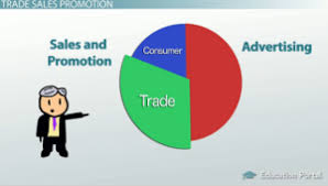 trade sales promotion and the promotional marketing mix