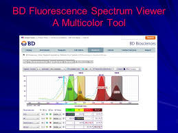 Flow Cytometry 2015 Mouse 101 Karen M Wolcott Lgi Flow