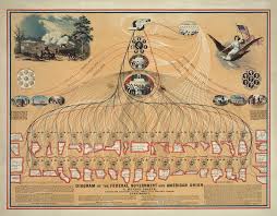 The Relationship Between The States And The Federal