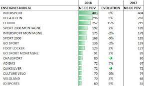 C'est l'exploitant qui doit engager la demande de classement de son établissement auprès d'atout france. Lsa Expert 2019 2 7 Millions De M De Sport