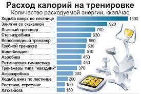 план занятий в тренажерном зале для мужчин Http 1trenirovka Com Kartinki Po Zaprosu Programma Trenirovok So Skakalkoj Dlya Pohudeniya Programmy Pohudeniya Pohudenie Dzhillian Majkls