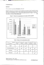 Report writing muet 800/4 question 1. Online Muet Class Writing English Class Shah Alam Facebook