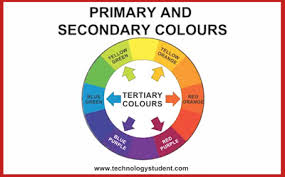 primary secondary and complementary colours