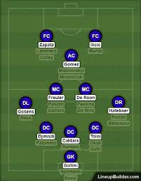 Atlanta is the vanguard of the new south, with the charm and elegance of the old. Atalanta Bc Squad Depth 2020 21 What Do You Think Atalanta