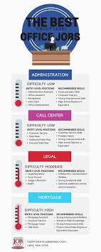 Sample company is the leading firm in our field in the metro area. Guide To The Best Entry Level Office Jobs Corporate Job Bank