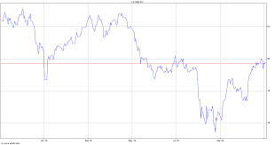 Sgd Jpy Chart Colgate Share Price History