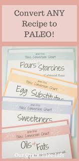 Paleo And Aip Baking Substitutes Our Grain Free Life