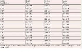 Her ideal weight range would be between 122 and 148 pounds. Pin On Body Strengthening